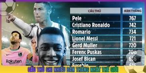 cầu thủ ghi nhiều bàn thắng nhất thế giới