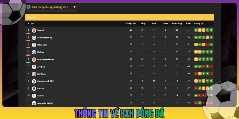 Thông tin về BXH bóng đá